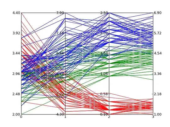 Error in MySQLWorkbench
