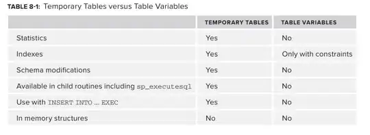 Temporary Tables versus Table Variables