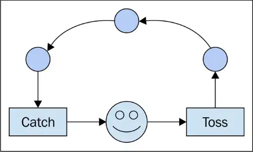 Use same device for future launches