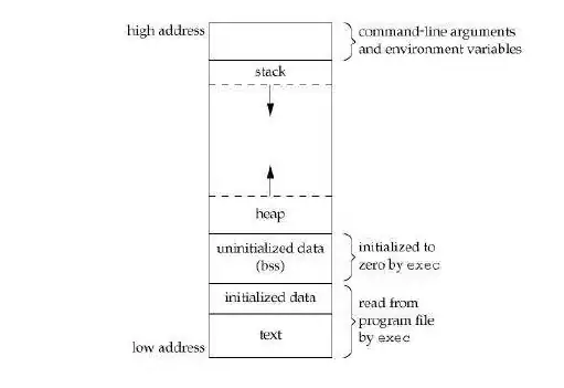 Plot produced by ggplot