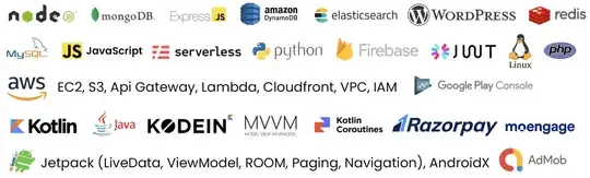 HTML as it appears locally on browser with all the required customization