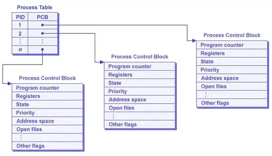Target Type Inference works if done in two steps