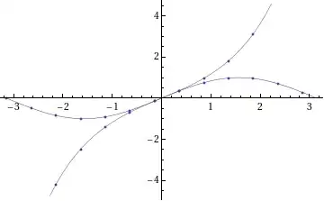 You can see the properties folder