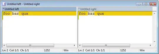 Syntax Analysis Checklist
