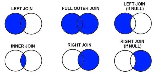 Various types of joins, for illustration