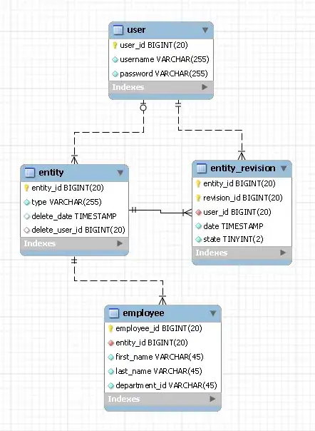 construction composition to solution