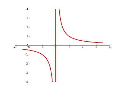 It will be look like this