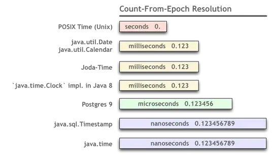 Diagram of time-tracking granularity ranging from whole seconds to nanoseconds.