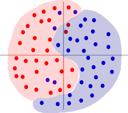 screen shot multiple choice answer window