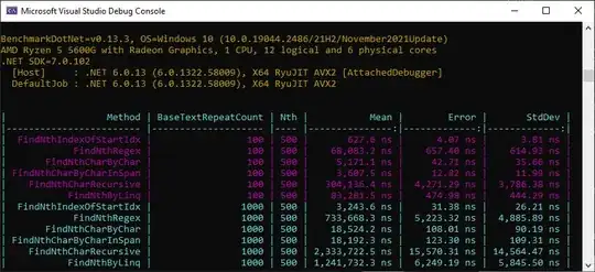 When I have the "limit" of li elements