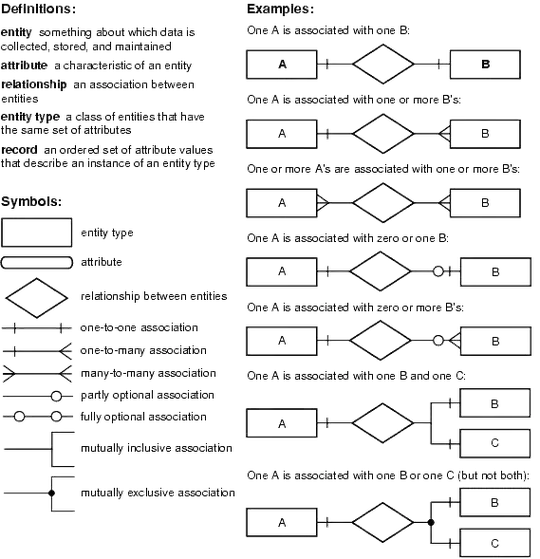 Checkbox generated based on data