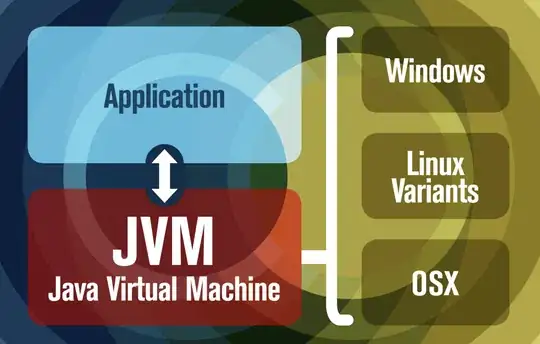 SSH Tunnel using putty