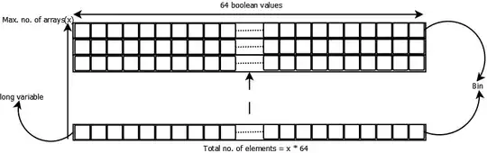 reproduction with charles proxy