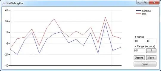 The errors in my invoice