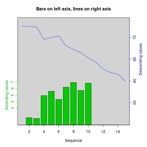 Output With version 2