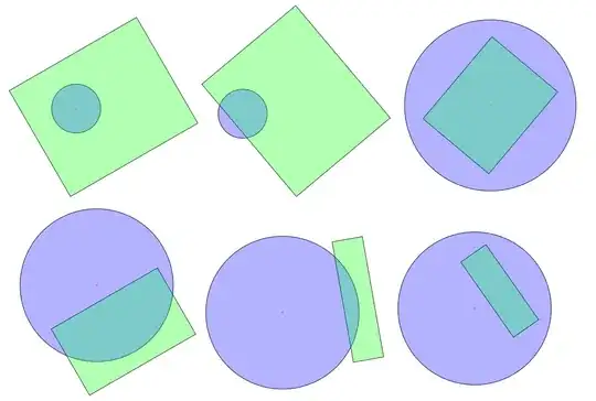 Some different ways a circle and rectangle may intersect