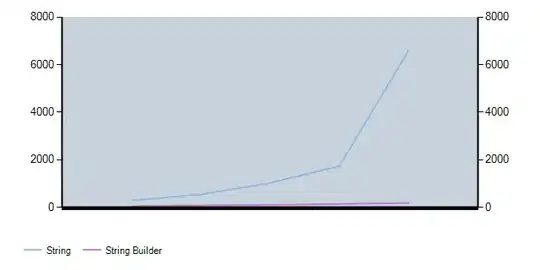 showing error for returning dictionary