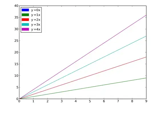 Object to be recognised