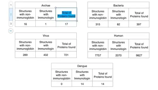 Image showing developer warning message when sending FCM