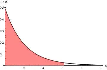 Table description with image