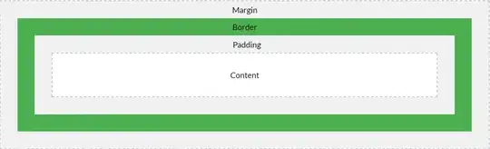 Illustration of CSS box model