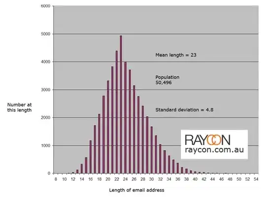SSIS Log Configuration