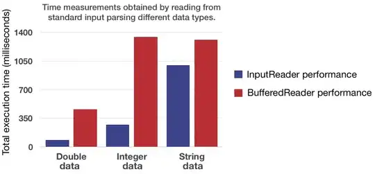 here is a gif to show what i am facing