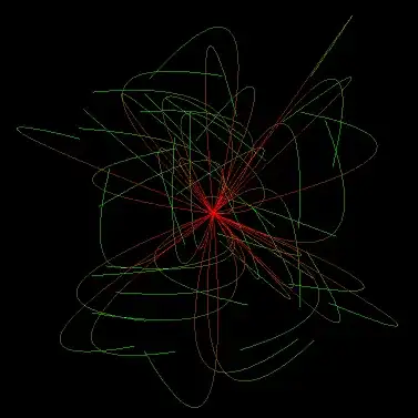 Scatterplot showing the relationship between Age and Fare