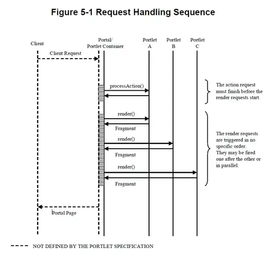 Bar plot of popularity_data