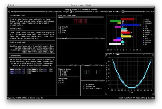 Biggest contour: box around the sign