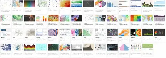 Selection DataVisualization.ch