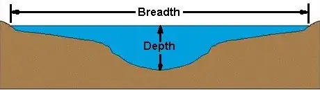 function declaration in swift