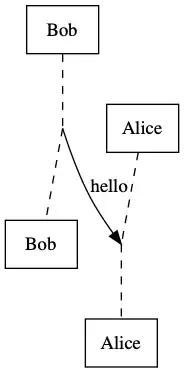 Laravel error message
