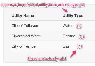 CORS errors when uploading