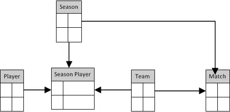 Screenshot of Angular routes version with broken stylesheet: