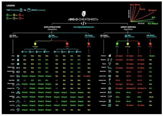 Here is an image in case this link won't work