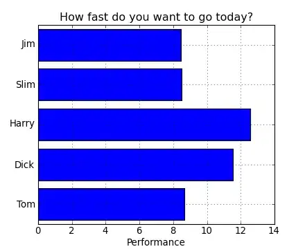 "Unwalkable" takes a significant portion of time