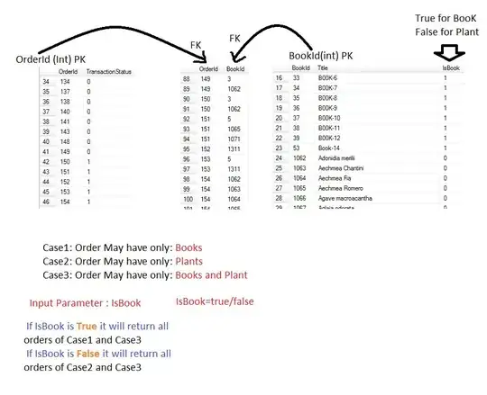 Overload intellisense