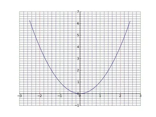Directories Structure