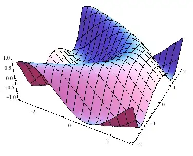 intersection_plot