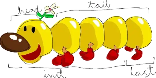 Around 5px between buttons