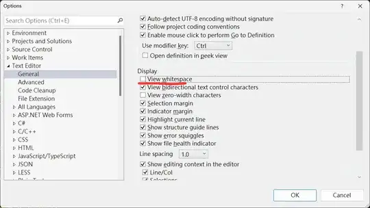 Chart of queries executed per hour
