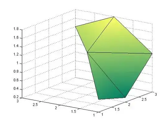 Histogram of round-trip errors for the zeroth approach on a highly contended system