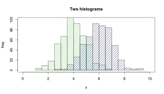 Bit operators work on 32 bits numbers. Any numeric operand in the operation is converted into a 32 bit number. The result is converted back to a JavaScript number.