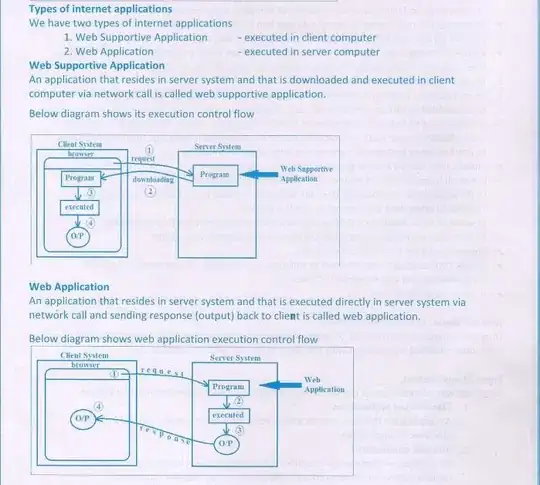 Here Web Supportive Application is an example of website. 