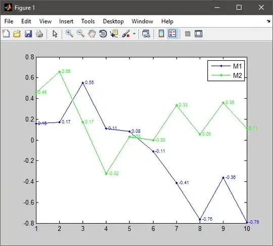 Link To Data Frame in R Studio