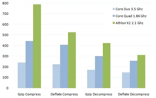 gzip vs deflate graph