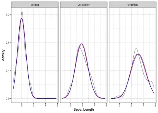 expect align product