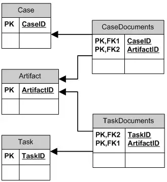 After adding the code