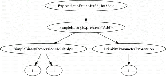 Checkbox on Run Script